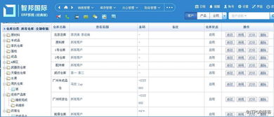 集团型企业信息化管理解决方案