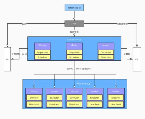 datashops数据工厂,系统架构 二