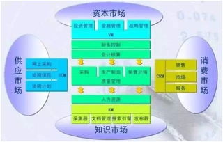 对于制造企业,erp只是财务软件吗