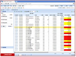 pcb行业方案 普实软件pushsoft erp oa mes pjm 制造业