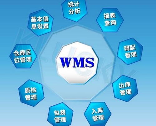 wms系统与erp系统中仓库管理系统的差异